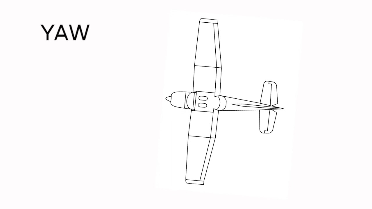 Pilot Training: Understanding Roll Pitch and Yaw