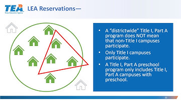 ProgramSlides Title I Part A