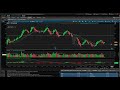 Live Options Trade with a small $500 account | 27% profit in 1hr 40min | thinkorswim | AMD Call