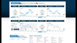 anyOption Review Tutorial   How to find the best strategy with anyoption trading 1