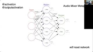 FluCoMa: Neural Network Parameters