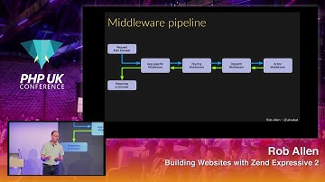 PHP UK Conference 2018 - Rob Allen - Building Websites with Zend Expressive 2