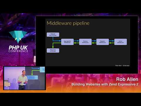 PHP UK Conference