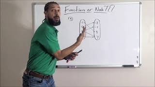 Celebrity 5 Minute Math: Algebra - Functions - "Function or Nah???" Wealth