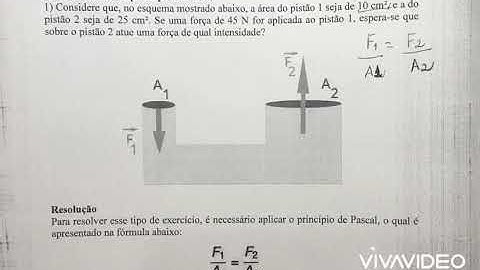 Exercício- Exemplo Princípio de Pascal