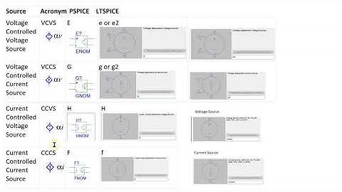 Introduction to PSPICE for Simulating Dependent Sources