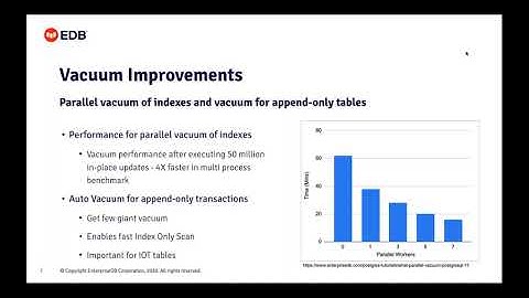 PostgreSQL 13 is Coming   Find Out What