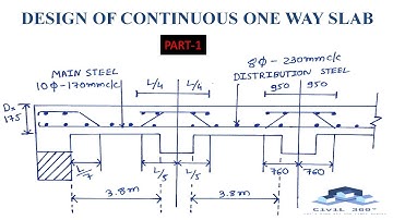 DESIGN OF CONTINUOUS ONE WAY SLAB PART-1