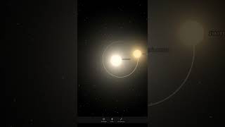 E se o Sistema Solar tivesse duas estrelas? #Universo #Curiosidades #SistemaSolar #Simulação  #space
