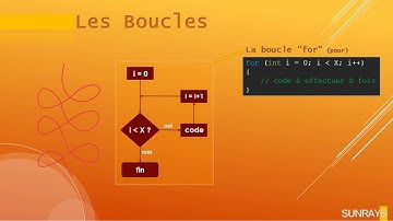 Le C# pour débutant - Les boucles