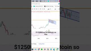 I called the Bitcoin cycle top 1 year before it happened.