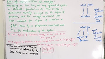 Law of equipartition of energy