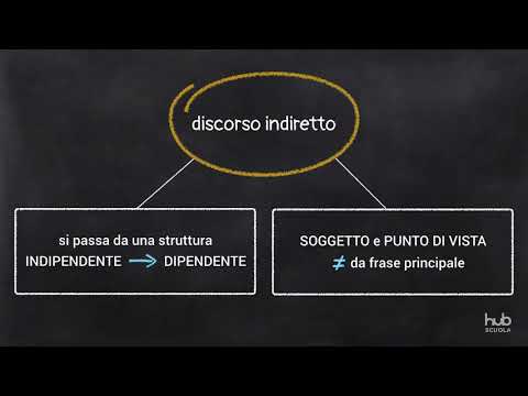 Video: Nel discorso indiretto che riporta i verbi?