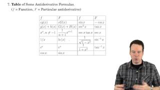 Math150/151 Section 4.8 Antiderivatives