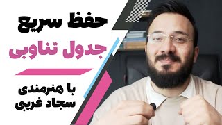 جدول تناوبی را چگونه حفظ کنیم؟ با این تکنیک امتحان شیمی رو 20 بگیر