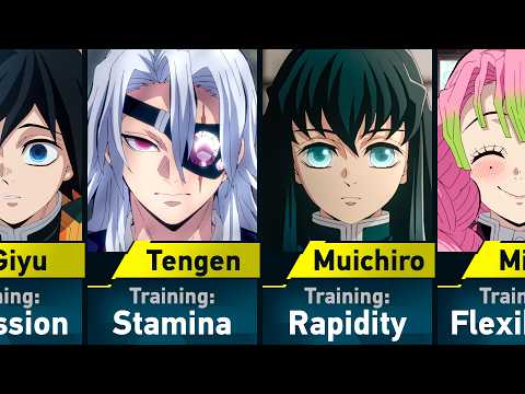 All Training Programs