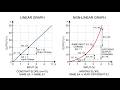 Lesson 3 - Chapter 2: Linear vs Nonlinear Circuits | Circuit Theory Fundamentals