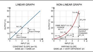 Lesson 3 - Chapter 2: Linear vs Nonlinear Circuits | Circuit Theory Fundamentals