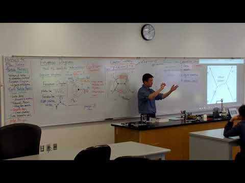 Physics 4C - Feynman Diagram - Energy Conservation at Primitive Vertex