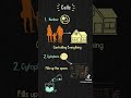 The Cell is Like a House! 🏠🧬 | Biology Basics Explained 3 May 2026