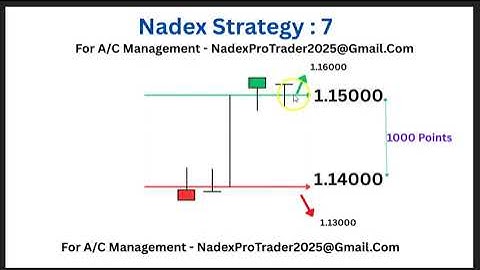 How to Trade Nadex Binary Options Successfully | Best Nadex Strategy Scalping for Beginners