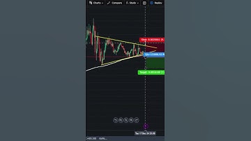 Triangle Trading Pattern Trade on $PEPE #trading #patternanalysis #bitcointrading #forex #crypto
