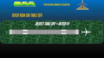 Runway Excursion BAA demo