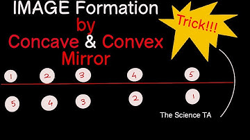 How to Learn All 7 Mirror Ray Diagrams Fast // QUICK TRICK FOR EXAMS!!!