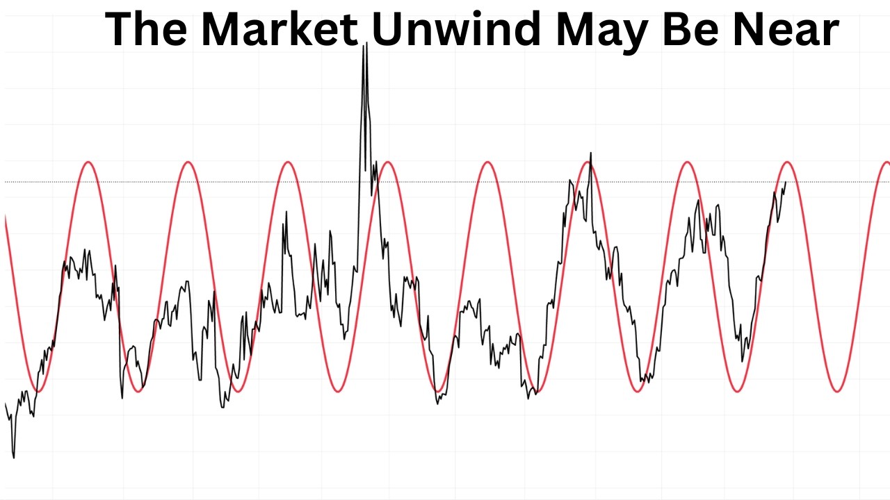 The Trade Pushing The Market Higher May End This Week - YouTube
