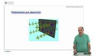 Formas de polarizar la luz |  | UPV