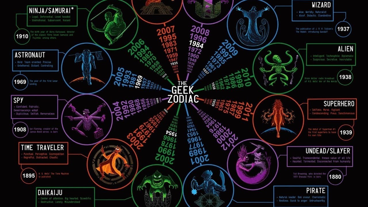 Full Moon In Sagittarius, star cast report, astro correspondence + more | 333 astrology