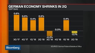 German Economy Contracts, Adding to Pressure on Merkel