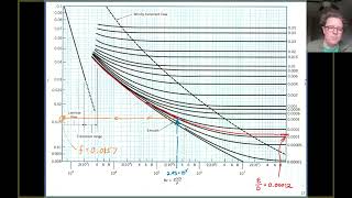 Turbulent Pipe Flow - Moody Example (2 of 4)
