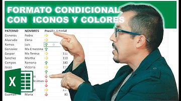 ¿Cómo hacer que una celda cambie de color o tome una forma dependiendo del valor que contenga? Mira.