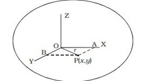 theoerems on moment of inertia: 1.theorem of perpendicular axis of plane lamina