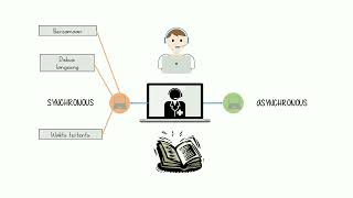 Pengalaman Dalam Pembelajaran Syncronus Dan Asyncronus Pada Agenda 2 Journal Learning Cpns