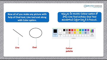 Class 6 Learn computers - Computer Education Online & Free (In Telugu)