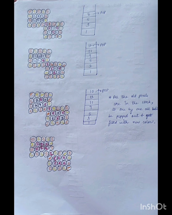 Filled Area Primitives#Polygon Filled Algorithm -Seed fill&Scan line ...