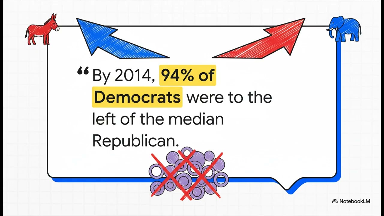 Wealth and Welfare: CEO Pay Ratios and Political Realignment