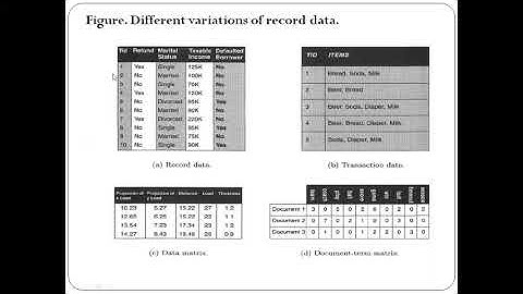 Characteristics of Datasets and Types of Datasets: Record Data