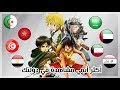 اكثر انمي مشاهده في كل دوله عربيه لعام 2018 !