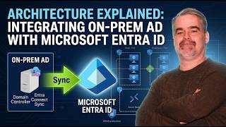 Architecture Explained: Integrating On Prem AD with Microsoft Entra ID