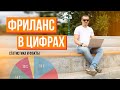 Фриланс в цифрах для начинающих. Статистика фриланса.