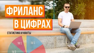 Фриланс в цифрах для начинающих. Статистика фриланса.