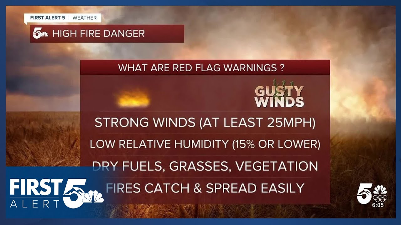 What is a Red Flag Warning and what do you do when one is issued?