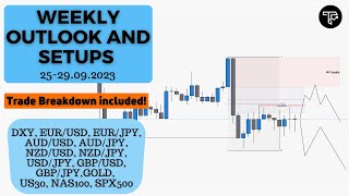 Weekly outlook and setups VOL 211 (25-29.09.2023) | FOREX, Indices