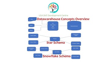 Datawarehouse Concepts Overview
