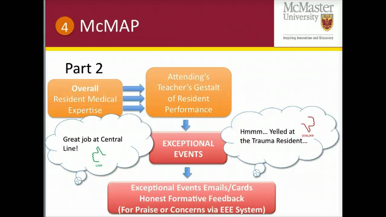 McMAP Emergency Medicine