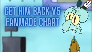 Get Him Back V5 Fanmade Chart ( FNF Spongebob Parodies )