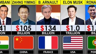 Richest Person From Every Country in the World 2026 | 195 Countries Compared